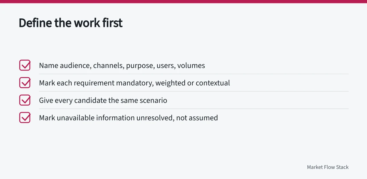 Checklist of five requirement-definition steps before scoring products (The marketing automation selection checklist that tests the actual work before contract)
